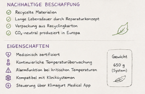 Klimagurt (Medizinischer nutzen)